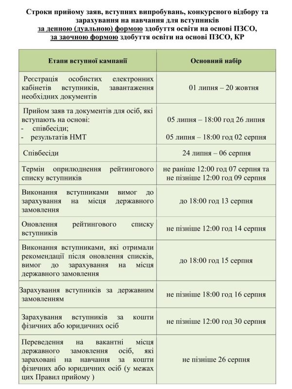 terminy-vstupu-2025-3